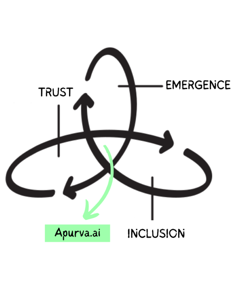 Centered Image